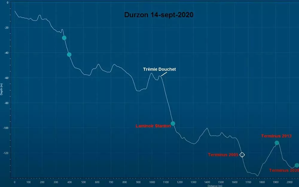 Relevé graphique de l'exploration du Durzon 14 09 2020