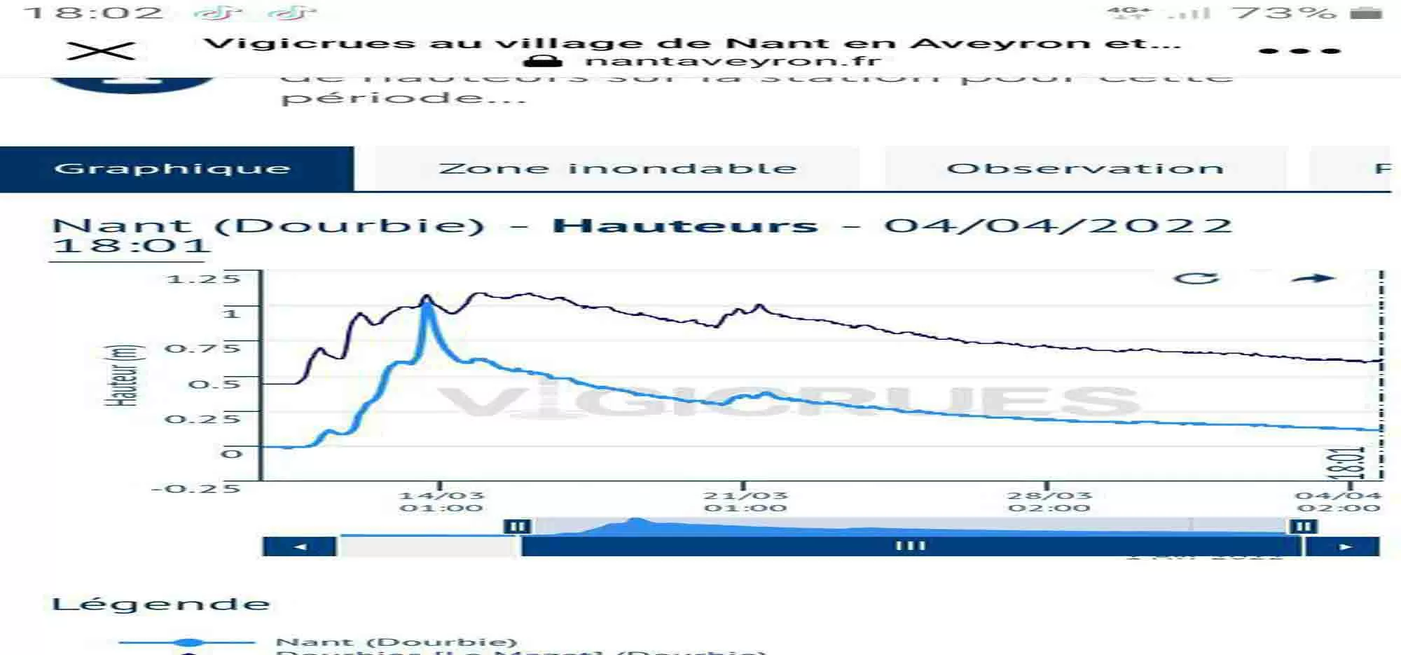 Vigicrues à Nant le 4 avril 2022 pour exemple